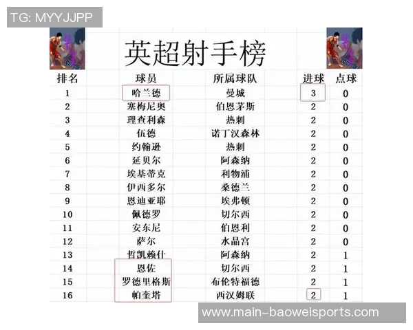 英超七轮战绩对比上赛季利物浦积分下滑阿森纳逆势上升 英超七轮战绩对比上赛季利物浦积分下滑阿森纳逆势上升