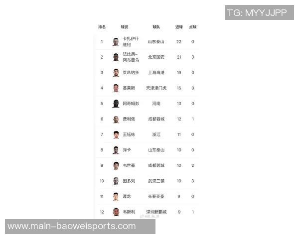 中超第26轮最佳候选名单揭晓吴曦法比奥莱昂纳多等五人入围 中超第26轮最佳候选名单揭晓吴曦法比奥莱昂纳多等五人入围
