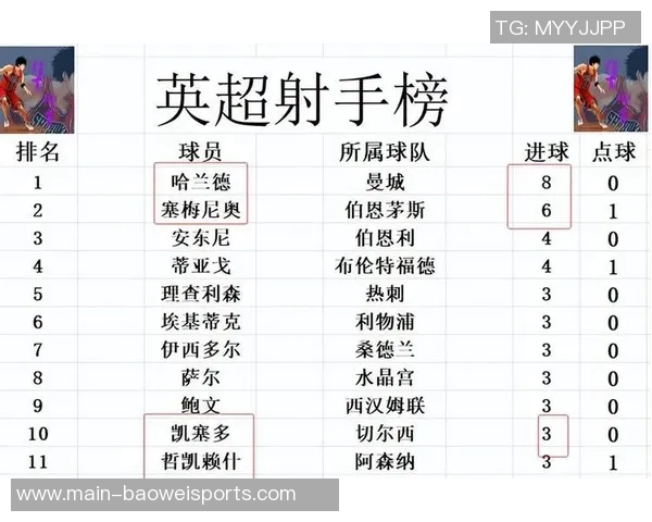 英超最新战况利物浦连败失去榜首阿森纳反超登顶曼城升至第五 英超最新战况利物浦连败失去榜首阿森纳反超登顶曼城升至第五