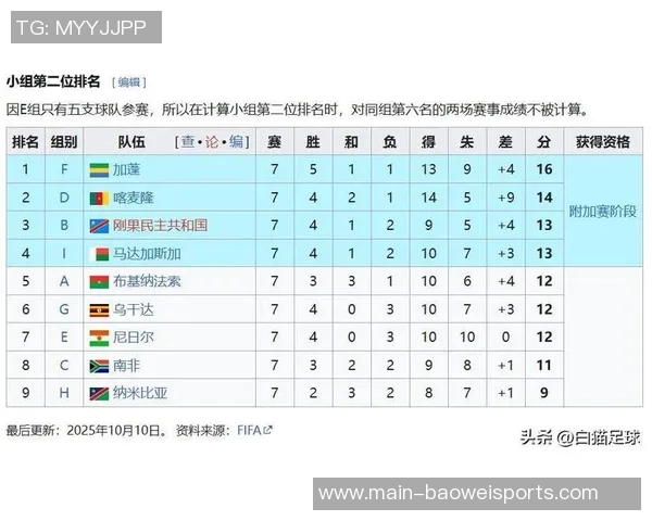 贝宁足球队逆袭南非和尼日利亚若末轮获胜将历史首次晋级世界杯 贝宁足球队逆袭南非和尼日利亚若末轮获胜将历史首次晋级世界杯